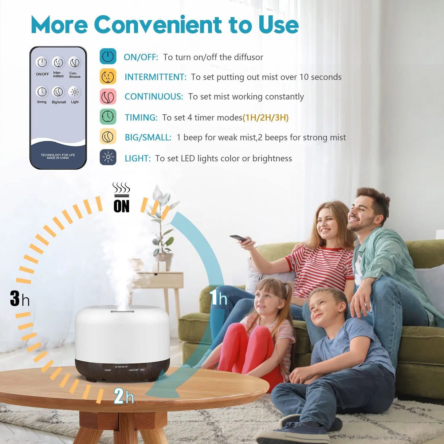 AromaStream 500: Smart Mist Diffuser