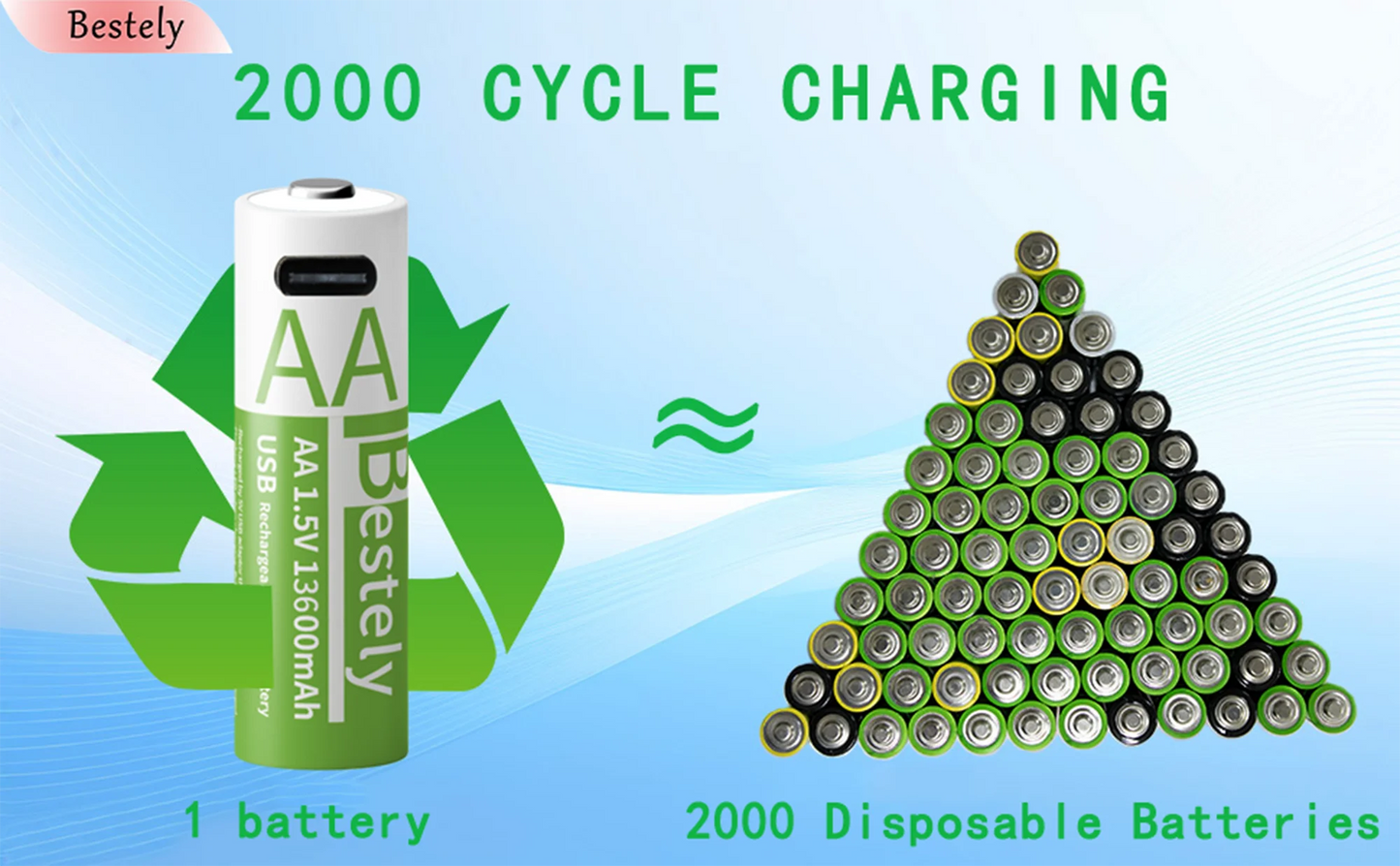 VoltCycle AA: USB-C Rechargeable Power