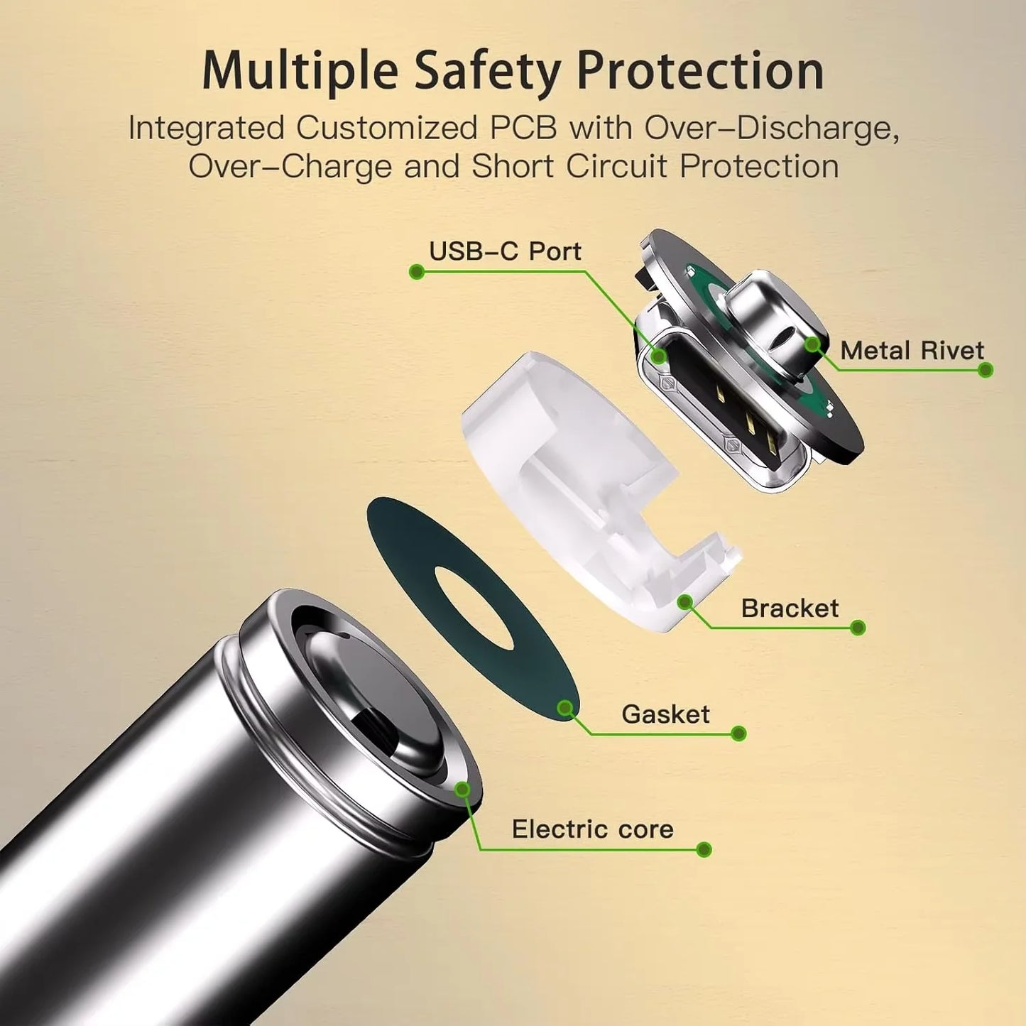VoltCycle AA: USB-C Rechargeable Power